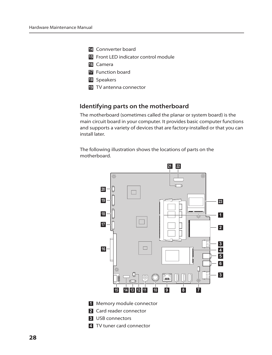 Identifying parts on the motherboard | Lenovo C205 All-In-One User Manual | Page 30 / 60
