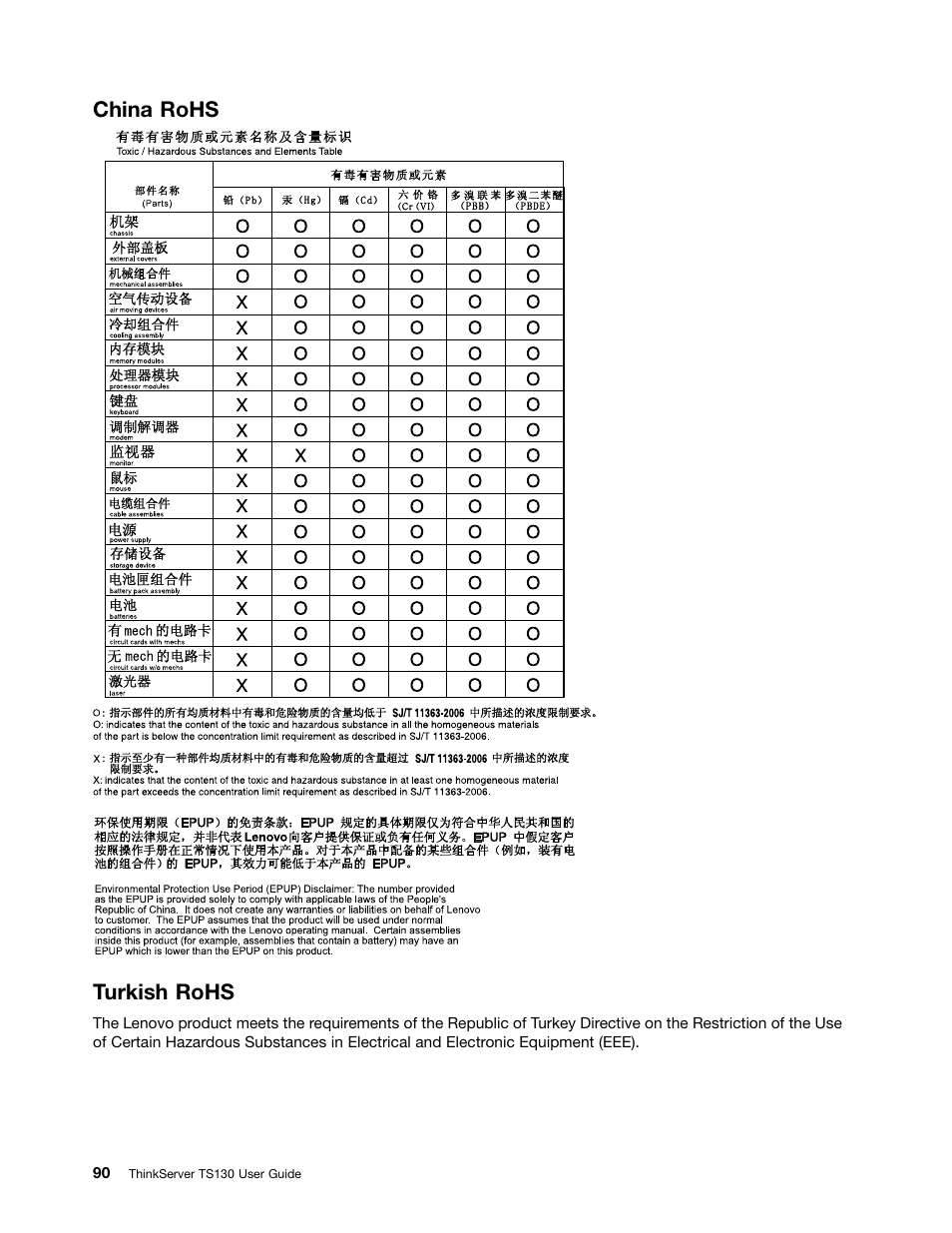 China rohs, Turkish rohs, China rohs turkish rohs | Lenovo ThinkServer TS130 User Manual | Page 102 / 118