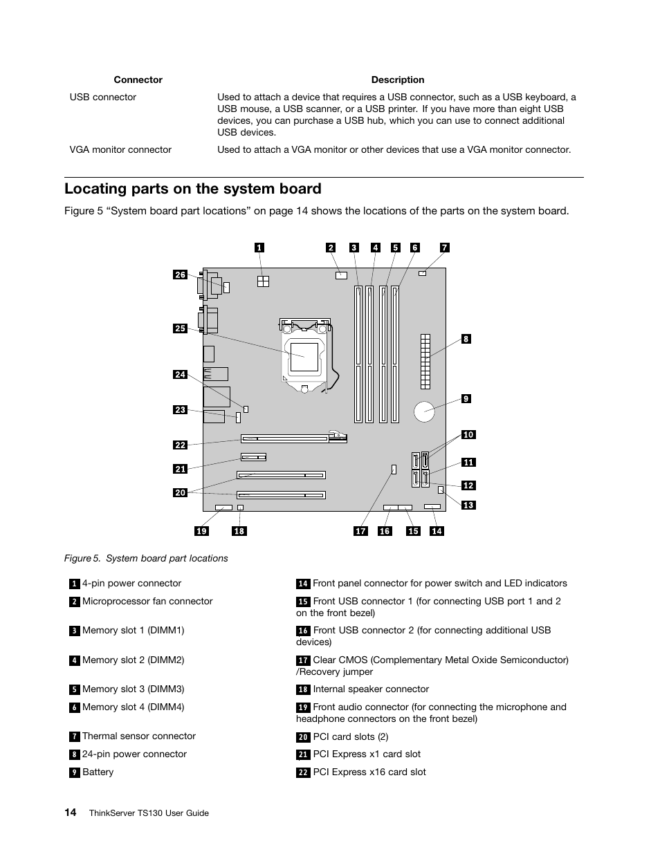 Locating parts on the system board | Lenovo ThinkServer TS130 User Manual | Page 26 / 118