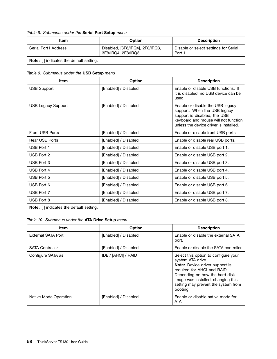 Lenovo ThinkServer TS130 User Manual | Page 70 / 118