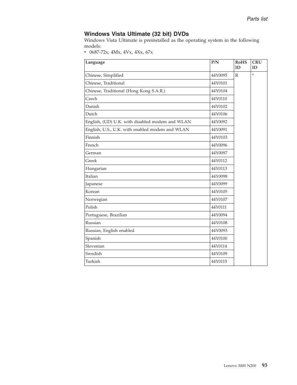 Windows vista ultimate (32 bit) dvds, Windows, Vista | Ultimate, Bit), Dvds | Lenovo 3000 N200 Notebook User Manual | Page 100 / 107