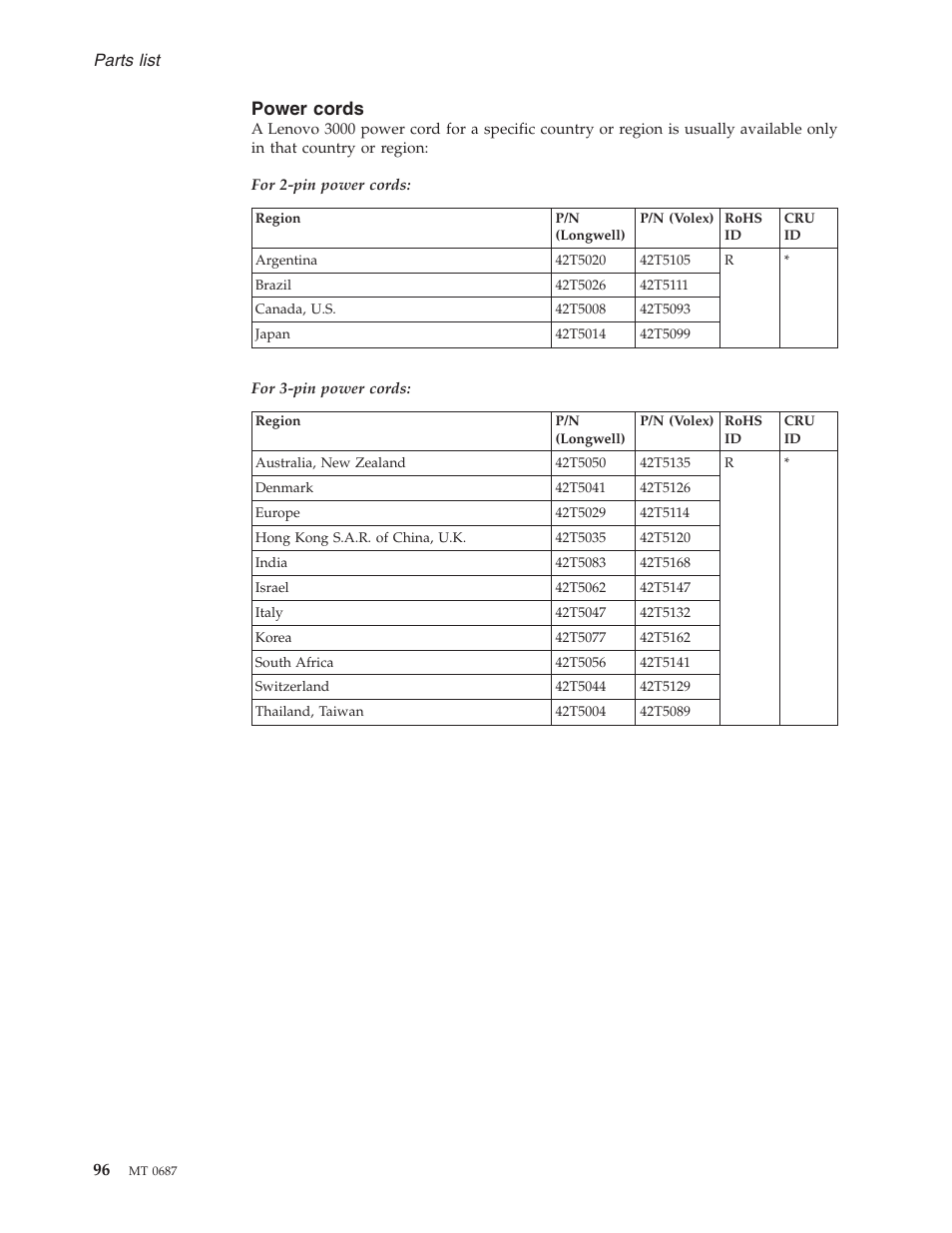 Power cords, Power, Cords | Lenovo 3000 N200 Notebook User Manual | Page 103 / 107