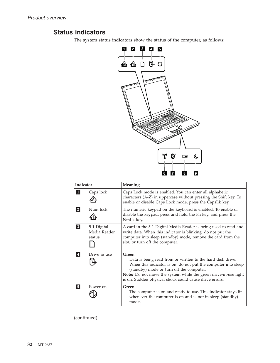 Status indicators, Status, Indicators | Lenovo 3000 N200 Notebook User Manual | Page 38 / 107