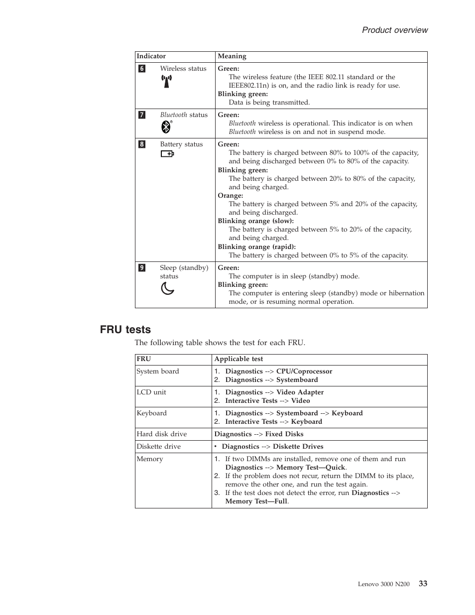 Fru tests, Tests | Lenovo 3000 N200 Notebook User Manual | Page 39 / 107