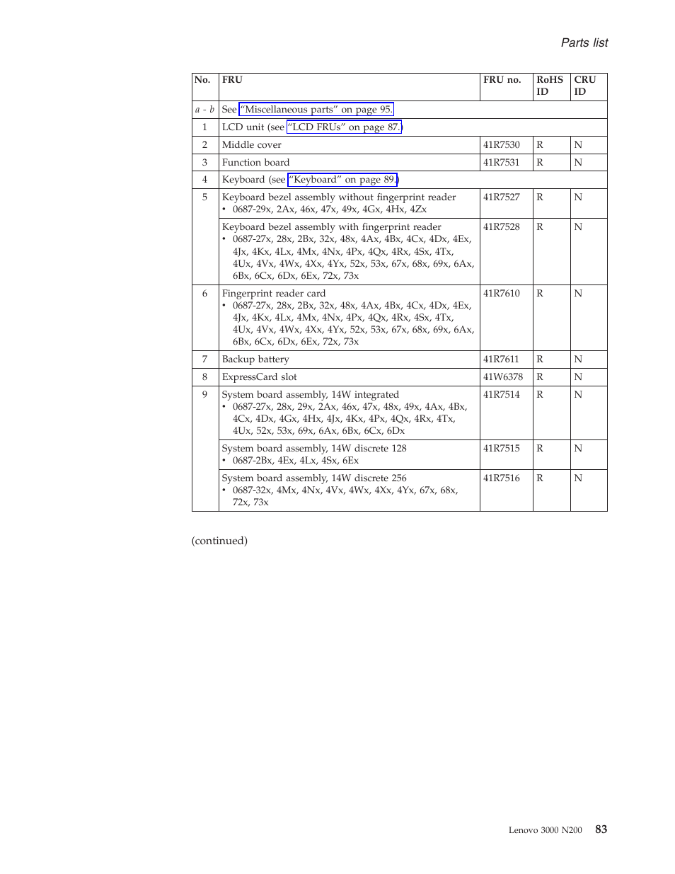 Parts, List | Lenovo 3000 N200 Notebook User Manual | Page 89 / 107