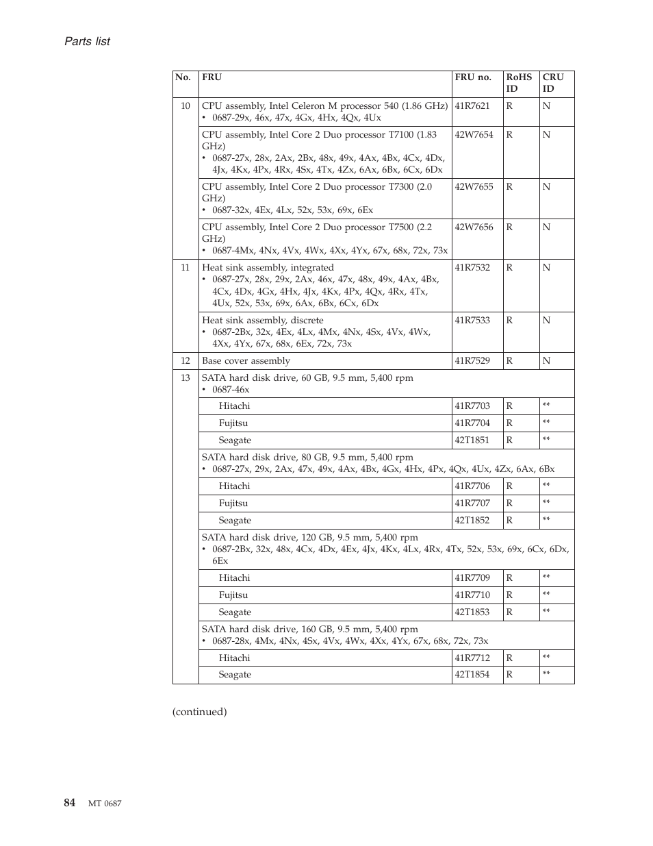 Parts, List | Lenovo 3000 N200 Notebook User Manual | Page 90 / 107