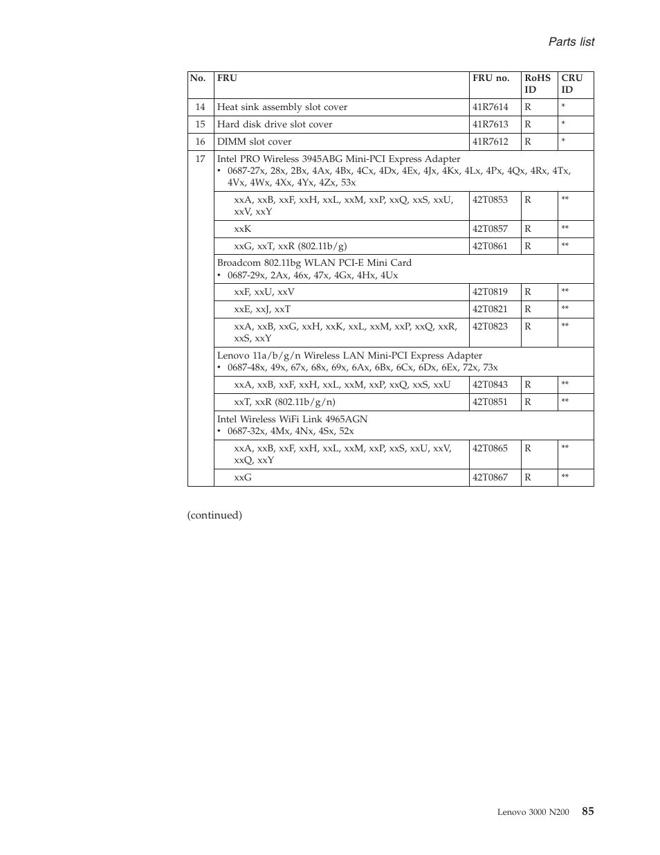 Parts, List | Lenovo 3000 N200 Notebook User Manual | Page 91 / 107