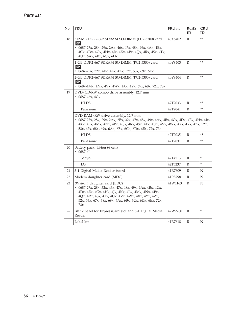 Parts, List | Lenovo 3000 N200 Notebook User Manual | Page 92 / 107