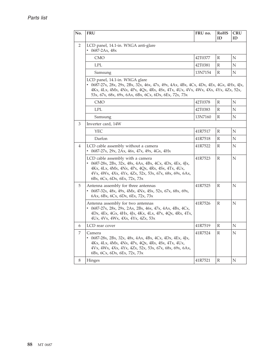 Parts, List | Lenovo 3000 N200 Notebook User Manual | Page 94 / 107