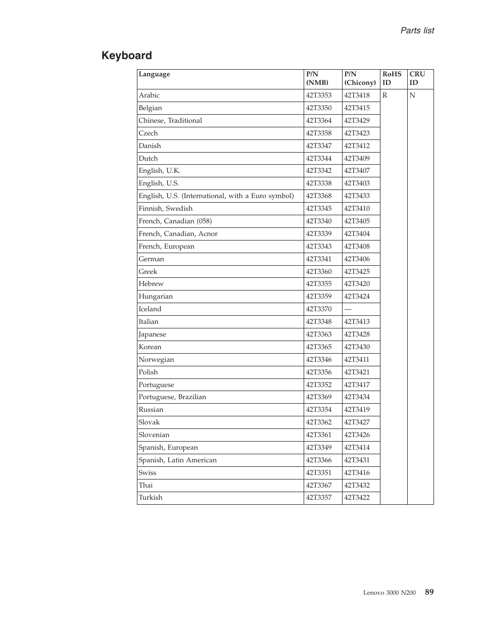 Keyboard | Lenovo 3000 N200 Notebook User Manual | Page 95 / 107