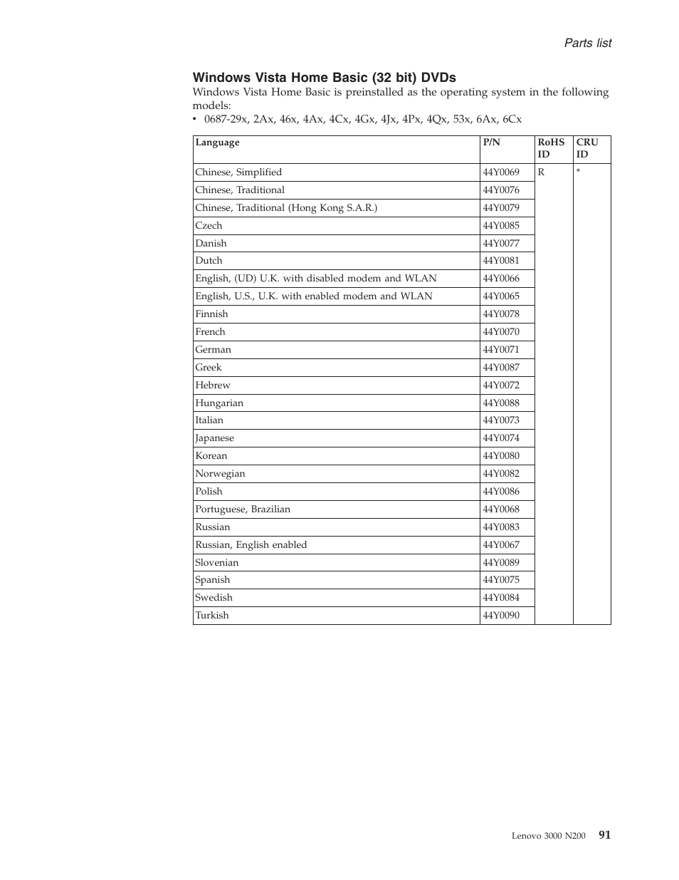 Windows vista home basic (32 bit) dvds, Windows, Vista | Home, Basic, Bit), Dvds | Lenovo 3000 N200 Notebook User Manual | Page 98 / 107