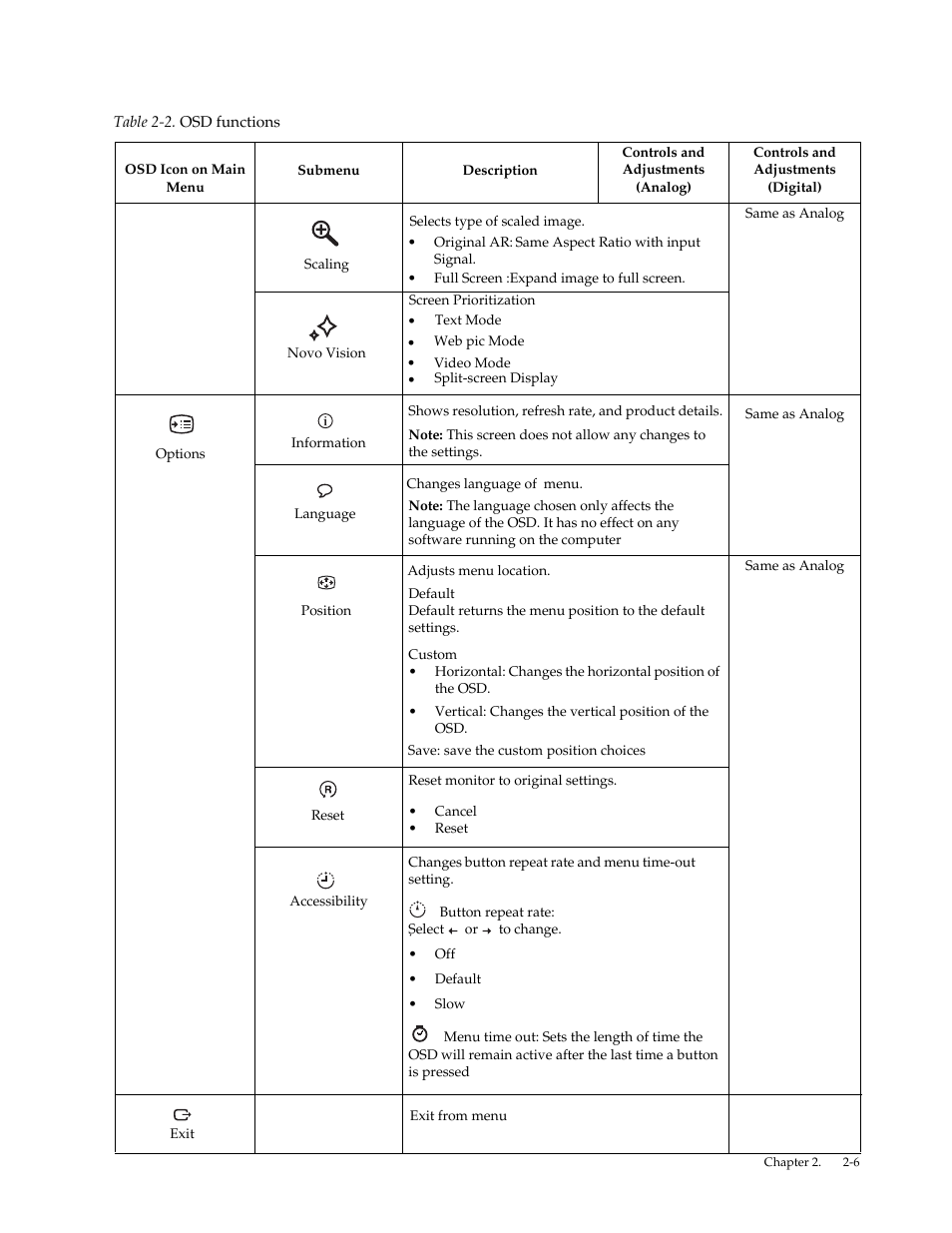 Lenovo LI2063 Wide Flat Panel Monitor User Manual | Page 15 / 27