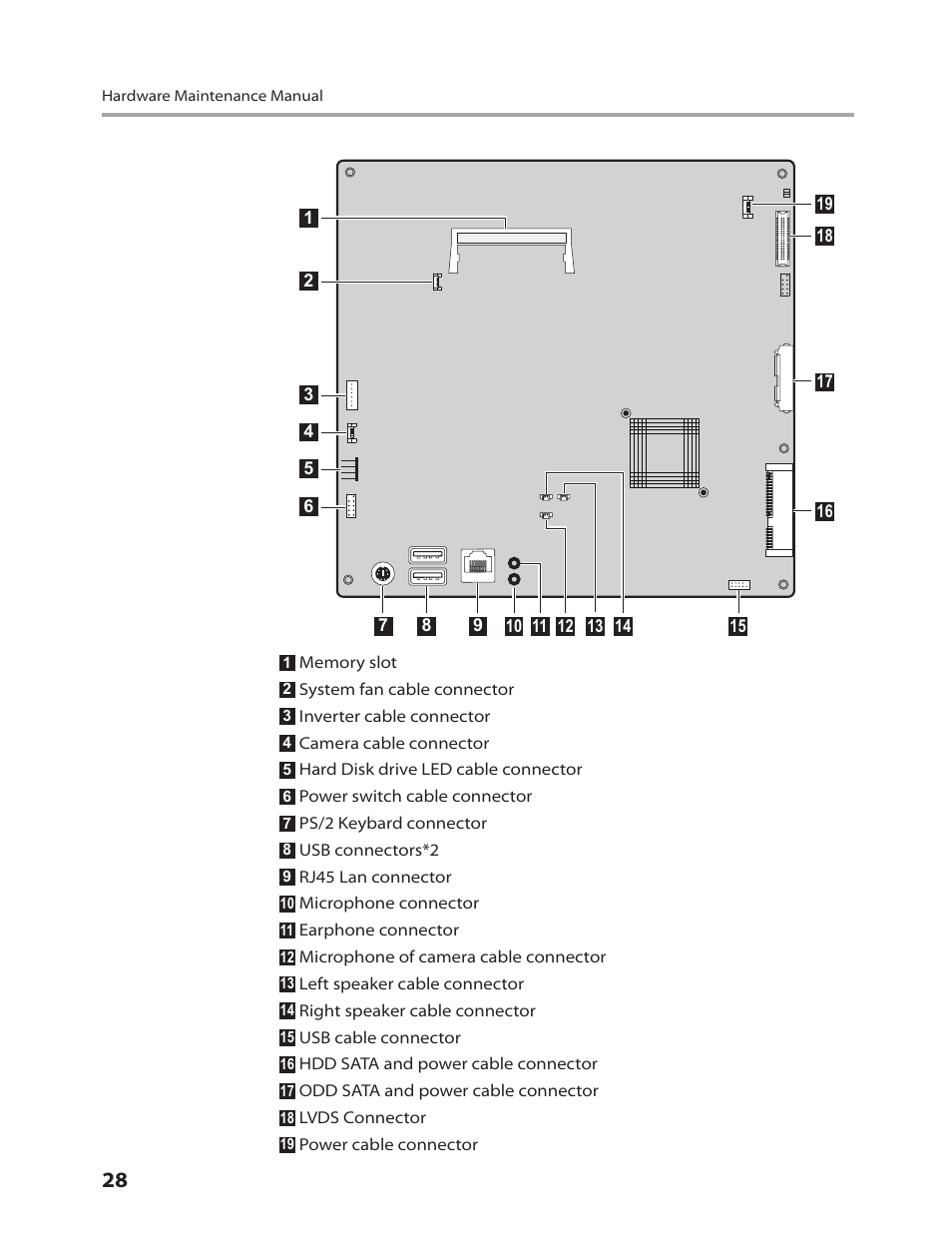 Lenovo 3000 C100 All-In-One User Manual | Page 30 / 52