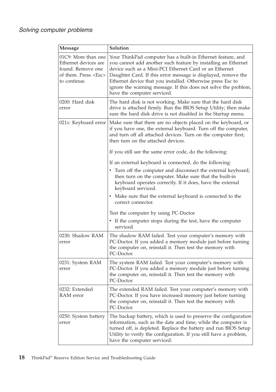 Lenovo ThinkPad Reserve Edition User Manual | Page 28 / 80