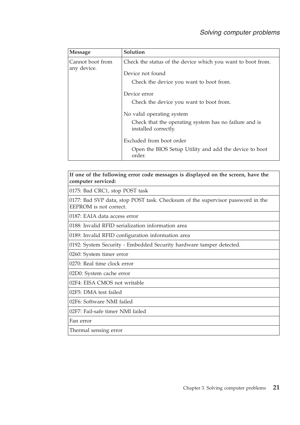 Lenovo ThinkPad Reserve Edition User Manual | Page 31 / 80
