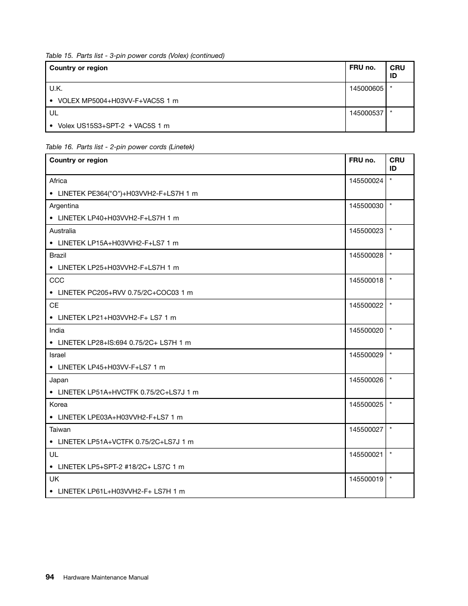 Lenovo B590 Notebook User Manual | Page 100 / 104