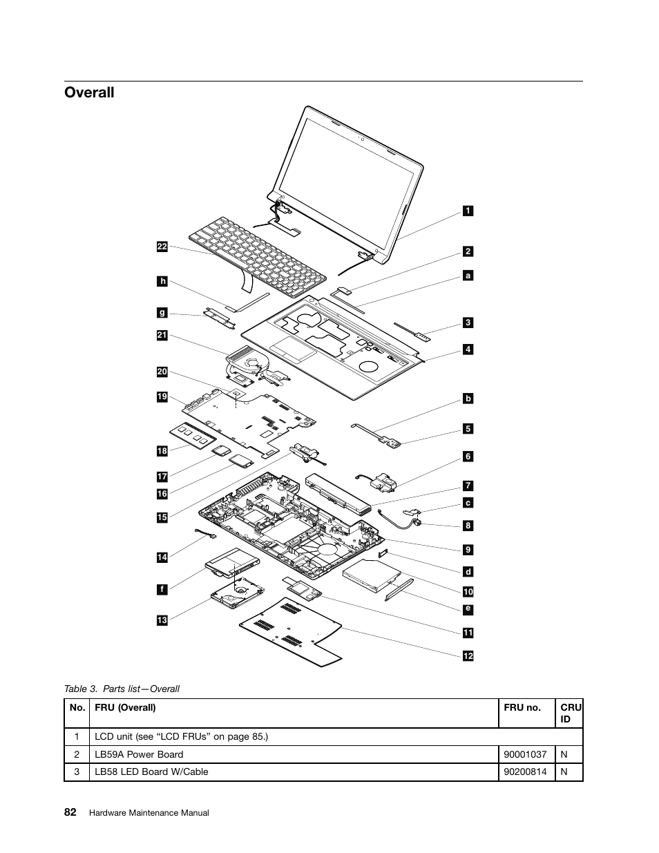 Overall | Lenovo B590 Notebook User Manual | Page 88 / 104