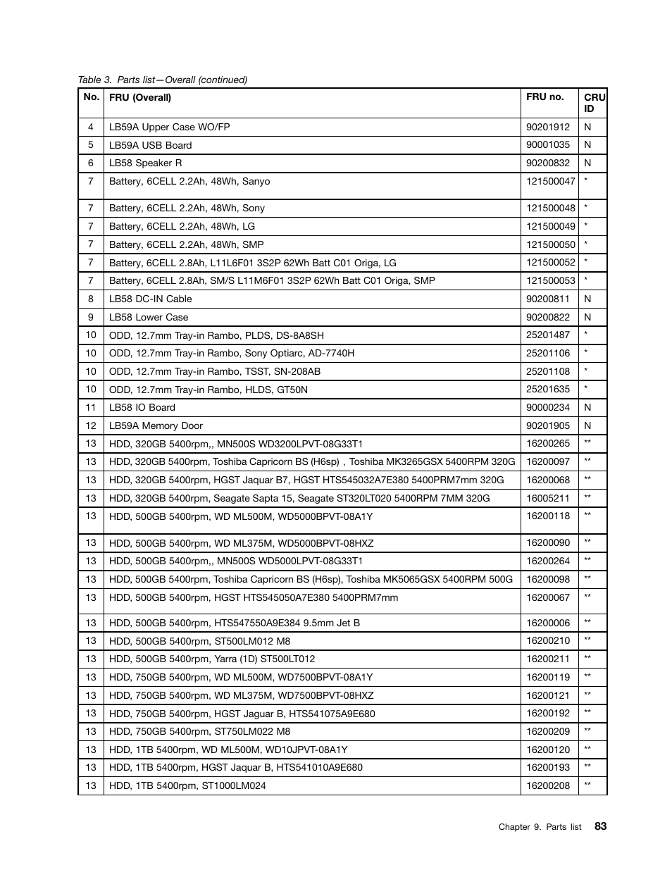 Lenovo B590 Notebook User Manual | Page 89 / 104