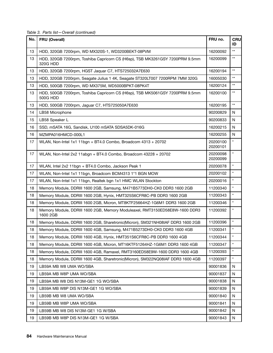 Lenovo B590 Notebook User Manual | Page 90 / 104