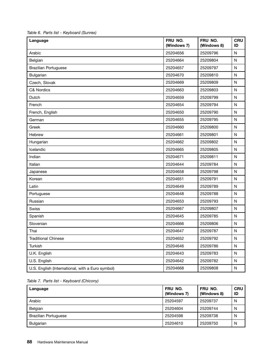 Lenovo B590 Notebook User Manual | Page 94 / 104