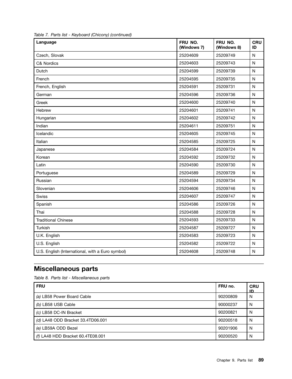 Miscellaneous parts | Lenovo B590 Notebook User Manual | Page 95 / 104