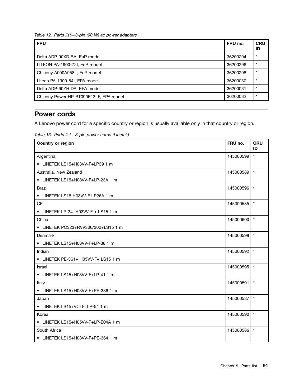 Power cords | Lenovo B590 Notebook User Manual | Page 97 / 104