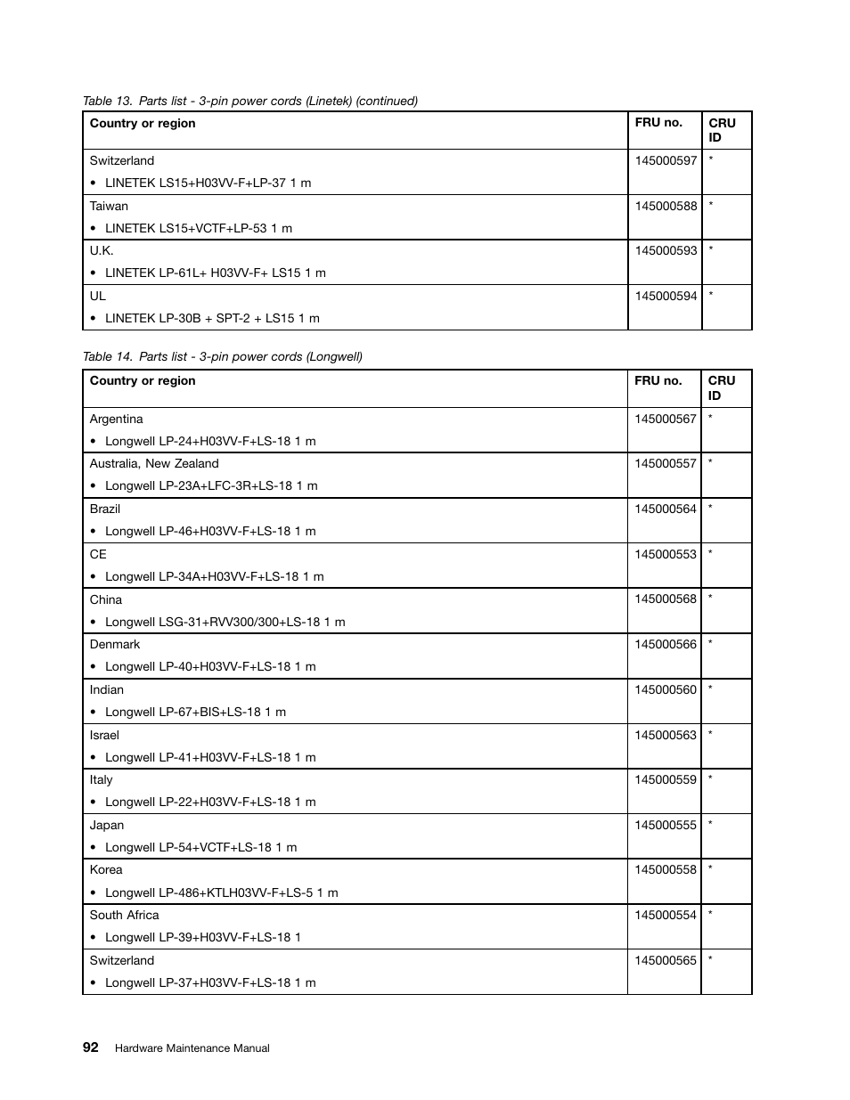 Lenovo B590 Notebook User Manual | Page 98 / 104