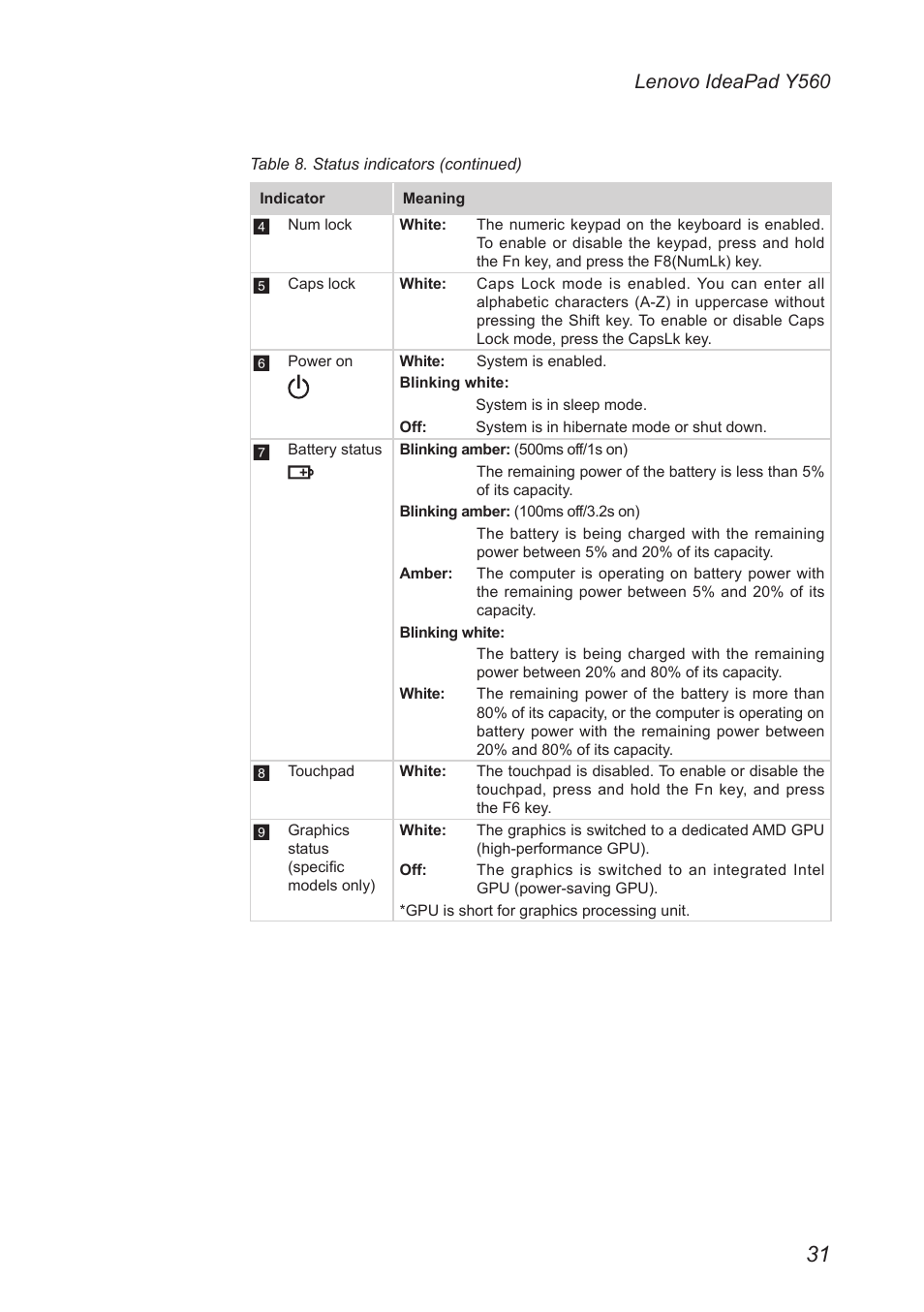 Lenovo ideapad y560 | Lenovo IdeaPad Y560 User Manual | Page 35 / 103