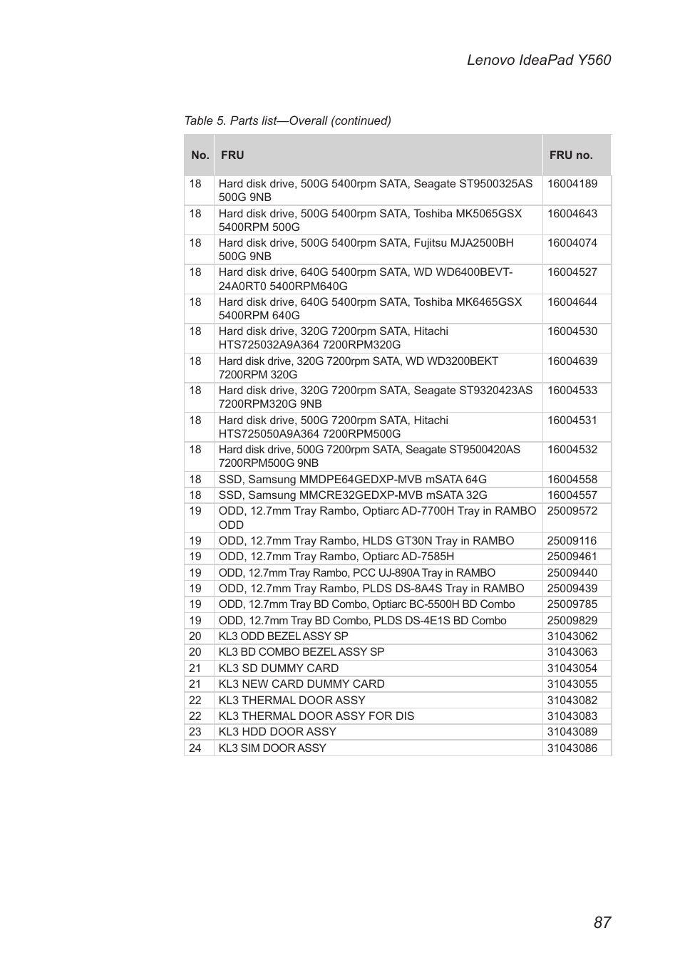 Lenovo ideapad y560 | Lenovo IdeaPad Y560 User Manual | Page 91 / 103