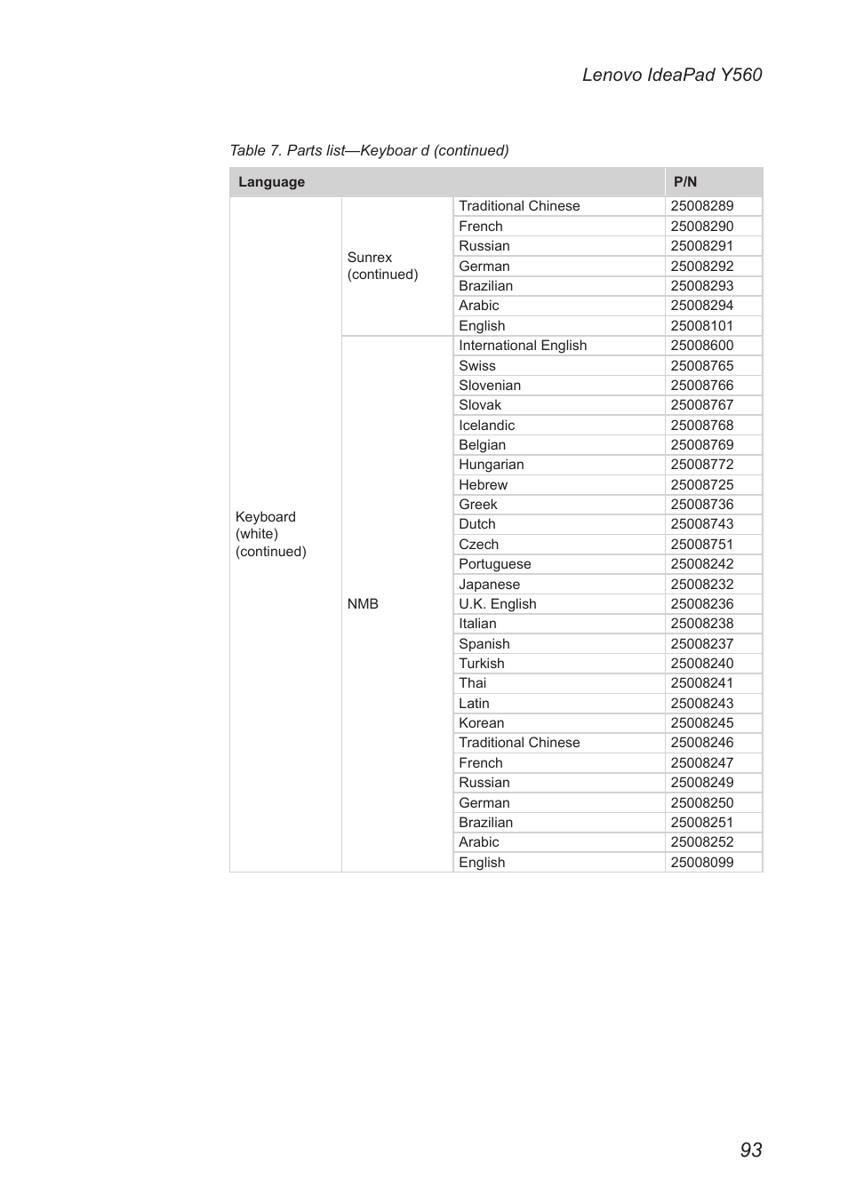 Lenovo ideapad y560 | Lenovo IdeaPad Y560 User Manual | Page 97 / 103