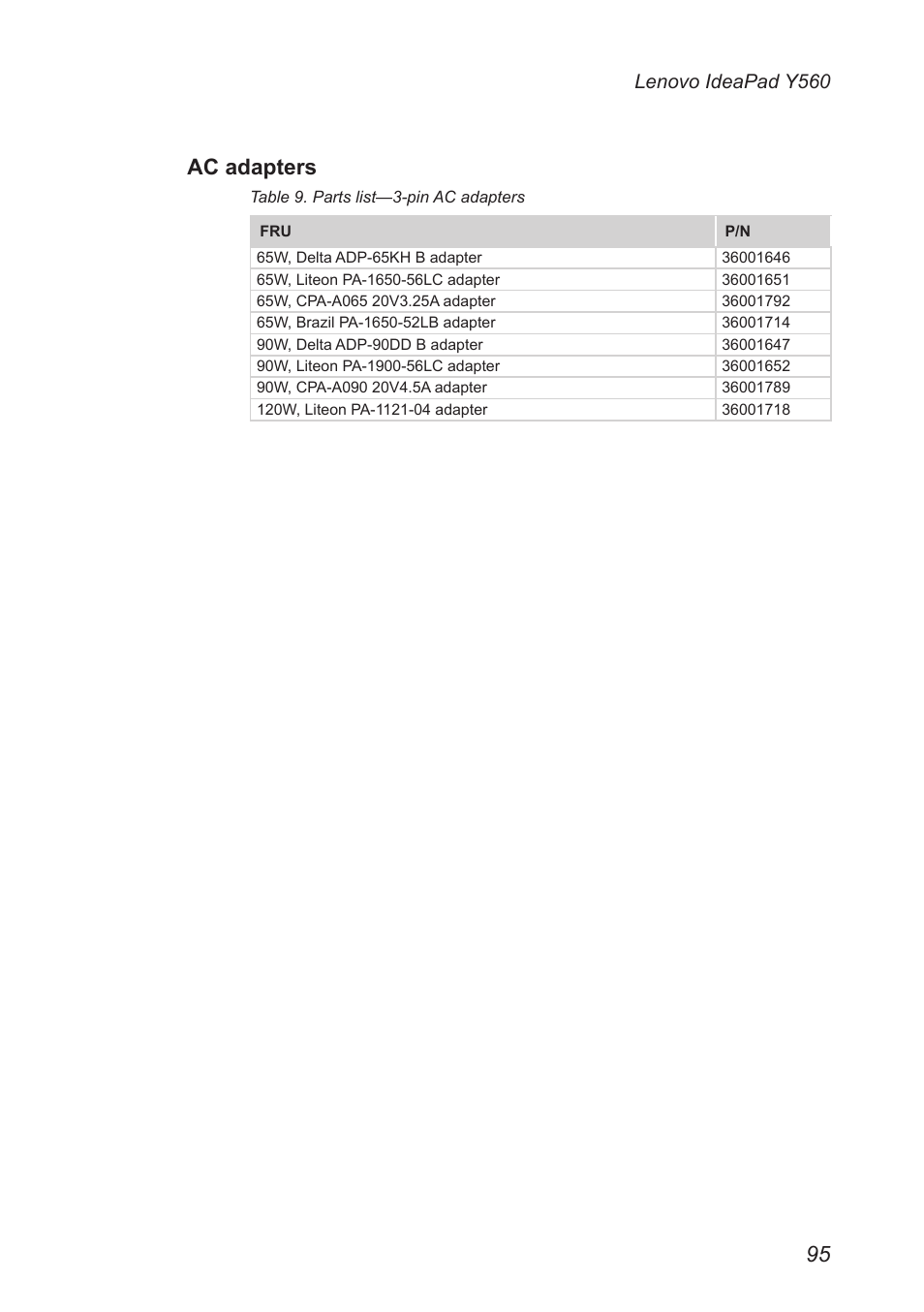 Ac adapters, Lenovo ideapad y560 | Lenovo IdeaPad Y560 User Manual | Page 99 / 103