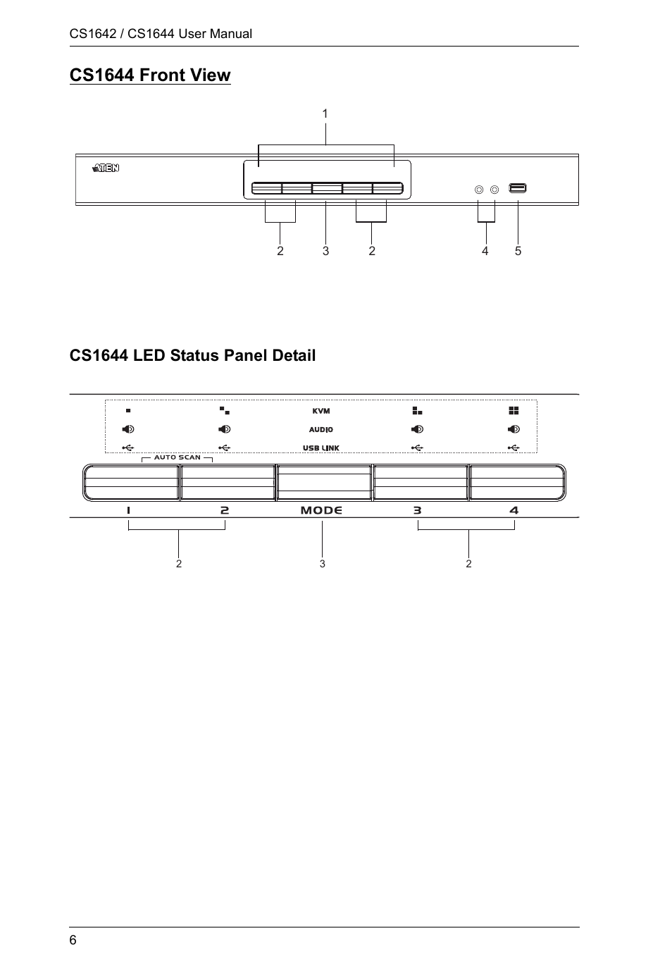 Cs1644 front view, Cs1644 led status panel detail | ATEN CS1644 User Manual | Page 14 / 46