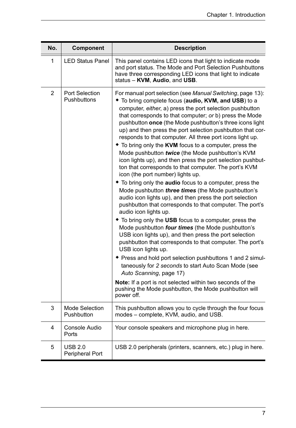 ATEN CS1644 User Manual | Page 15 / 46