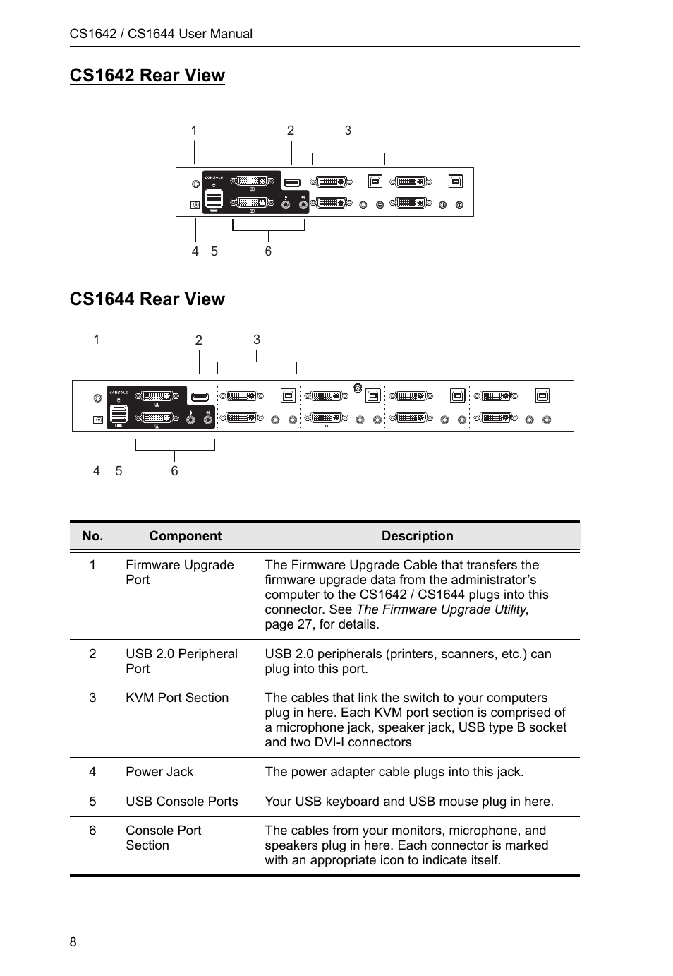 Cs1642 rear view, Cs1644 rear view | ATEN CS1644 User Manual | Page 16 / 46