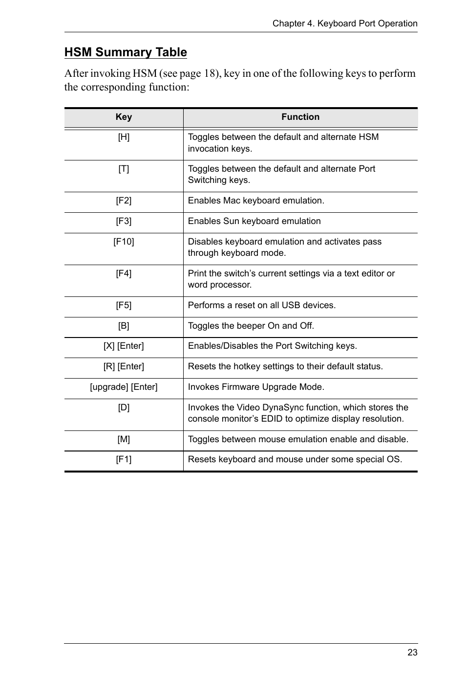 Hsm summary table | ATEN CS1644 User Manual | Page 31 / 46