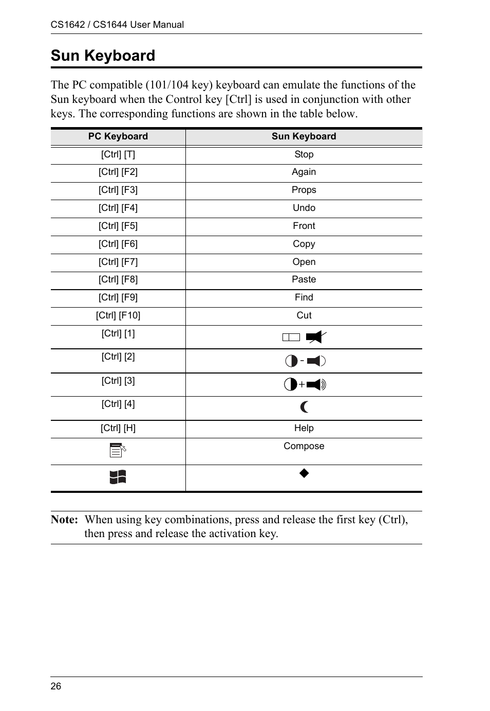 Sun keyboard | ATEN CS1644 User Manual | Page 34 / 46