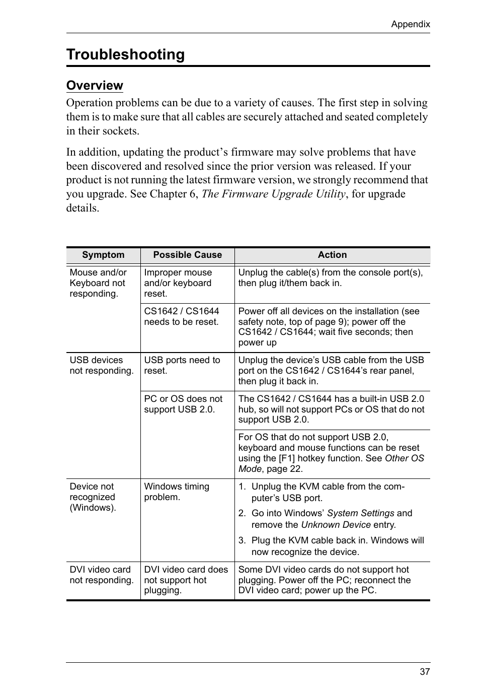 Troubleshooting, Overview | ATEN CS1644 User Manual | Page 45 / 46