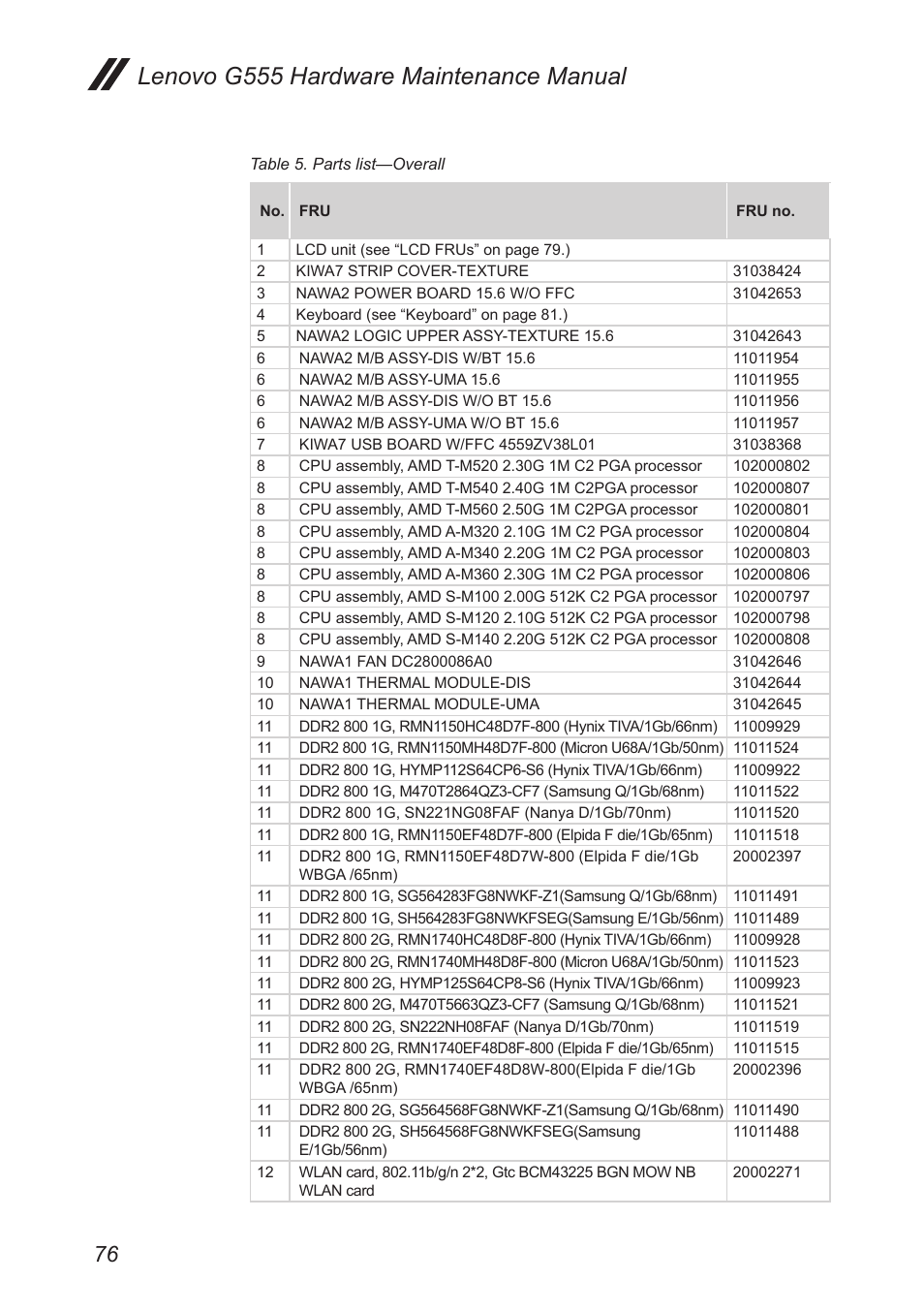 Lenovo g555 hardware maintenance manual | Lenovo G555 Notebook User Manual | Page 80 / 92