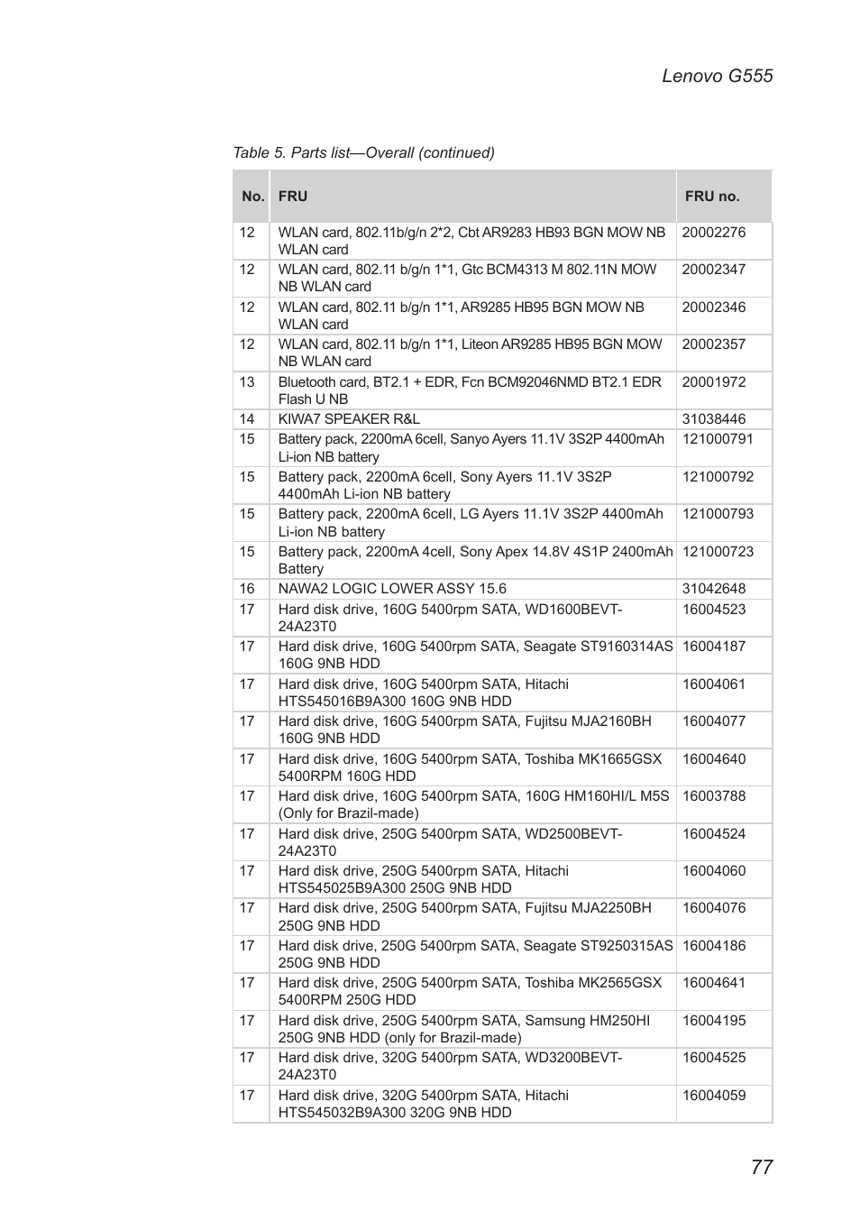 Lenovo g555 | Lenovo G555 Notebook User Manual | Page 81 / 92