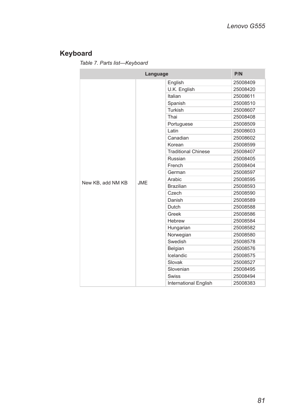 Keyboard, Lenovo g555 | Lenovo G555 Notebook User Manual | Page 85 / 92