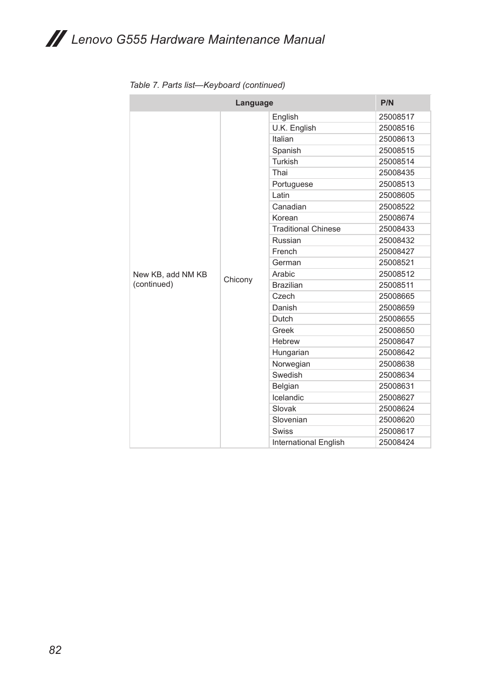 Lenovo g555 hardware maintenance manual | Lenovo G555 Notebook User Manual | Page 86 / 92