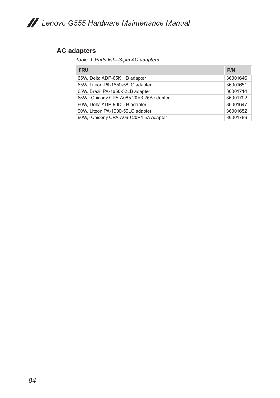 Ac adapters, Lenovo g555 hardware maintenance manual | Lenovo G555 Notebook User Manual | Page 88 / 92