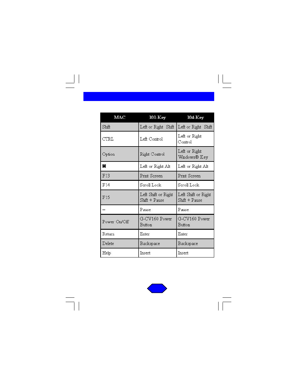 IOGear GCS12 User Manual | Page 31 / 34