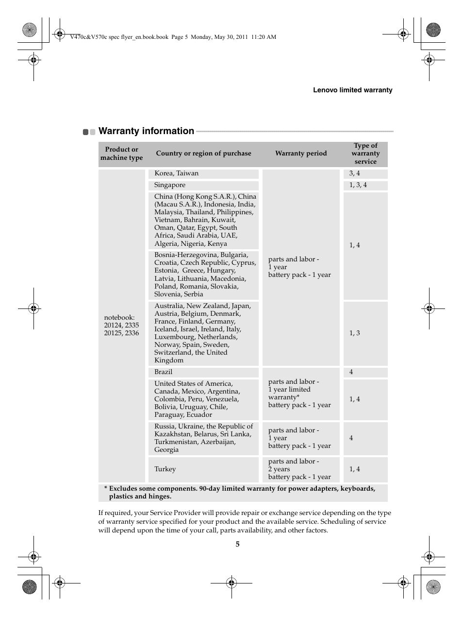 Warranty information | Lenovo V470c Notebook User Manual | Page 5 / 16