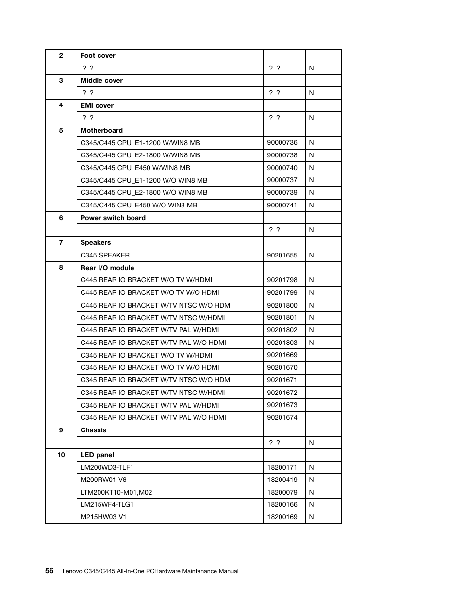 Lenovo C445 All-in-One User Manual | Page 62 / 65
