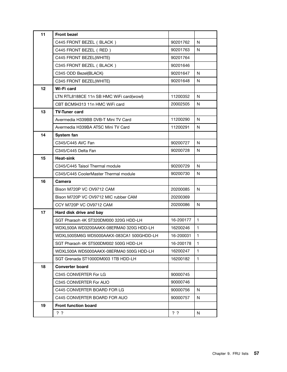 Lenovo C445 All-in-One User Manual | Page 63 / 65