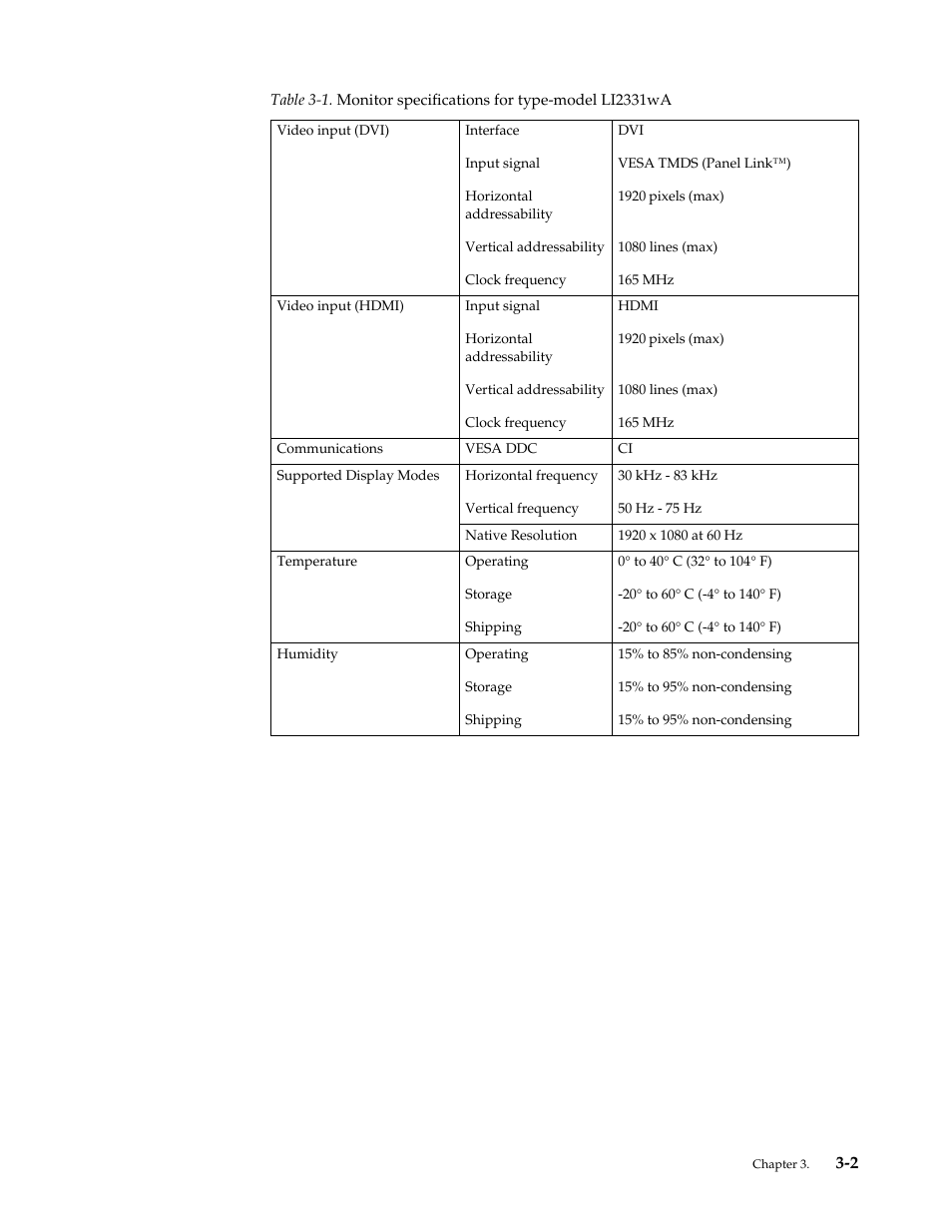 Lenovo LI2331 Wide Flat Panel Monitor User Manual | Page 23 / 31