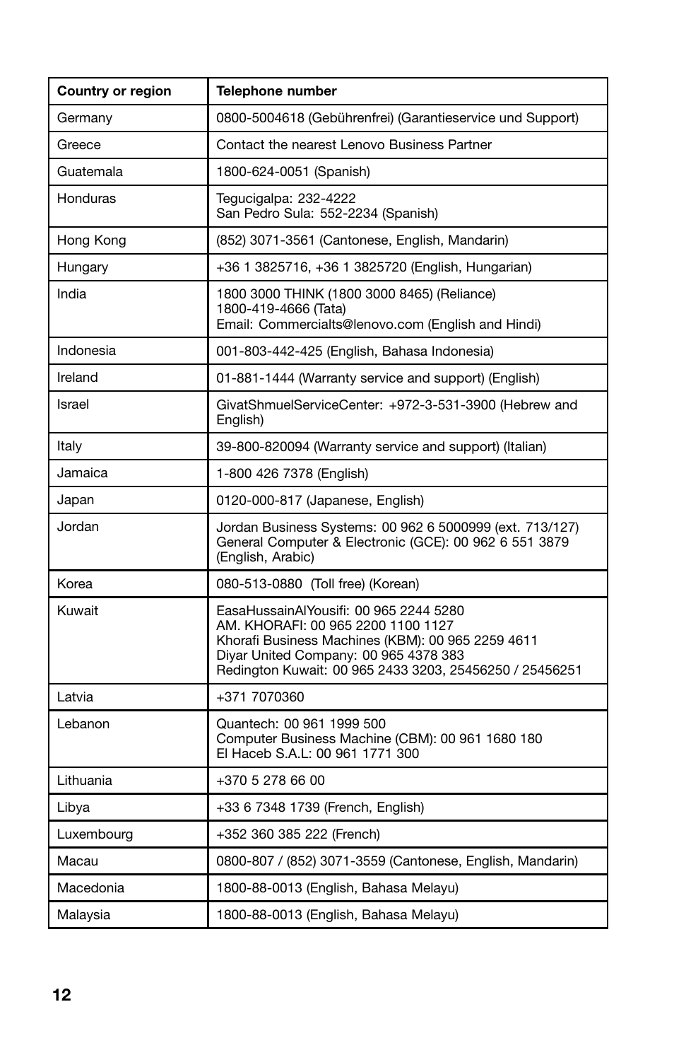 Lenovo ThinkPad X1 Carbon Type 20A7 20A8 User Manual | Page 12 / 24