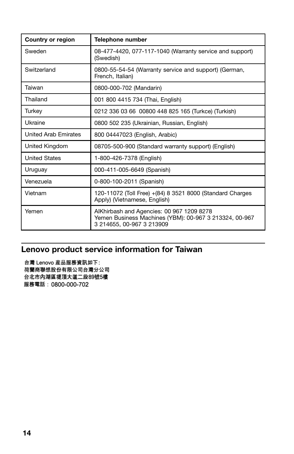 Lenovo product service information for taiwan | Lenovo ThinkPad X1 Carbon Type 20A7 20A8 User Manual | Page 14 / 24