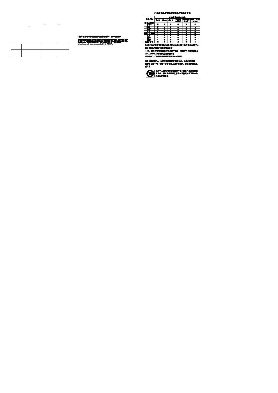 Windows 7, Warranty information, Lenovo zhaoyang k4350 and k4350a | Types of warranty service, Recycling and environmental information, Recycling information for china, Additional recycling statements, China rohs, Legal notices | Lenovo K4350 Notebook User Manual | Page 2 / 2